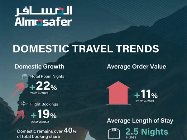 almosafer domestic one way discount coupon